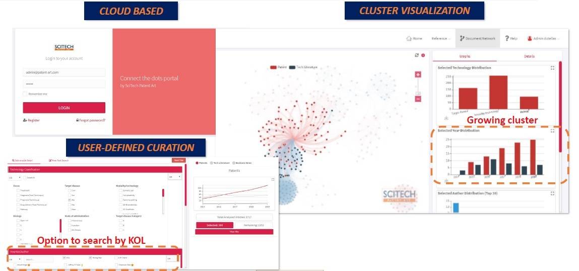 Connect – the – Dots ソリューション